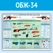 Плакат «7,62-мм снайперская винтовка Драгунова» (ОБЖ-34, пластик 2 мм, A1, 1 лист)